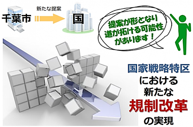 「CHIBA特区NEWS」岩盤規制打破イメージ