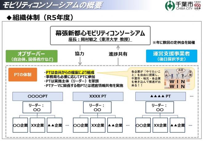 コンソーシアム概要