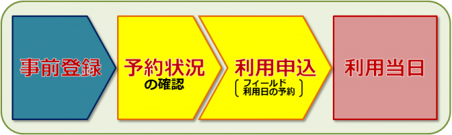 全体フロー図（ドローンフィールド）