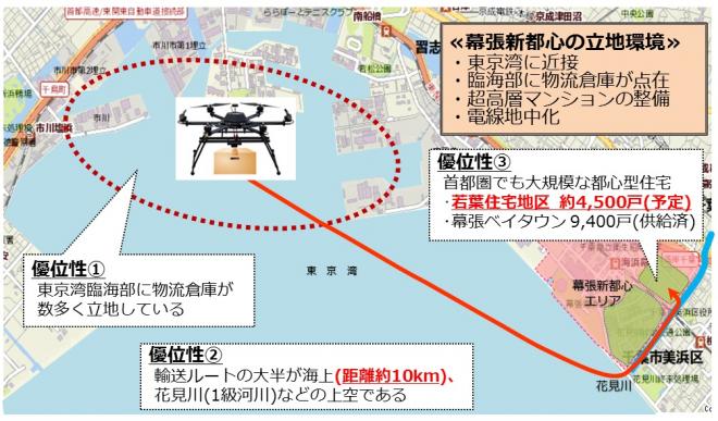 ドローン宅配（水平的取組）