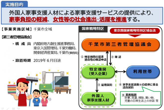 千葉市の事業実施概要
