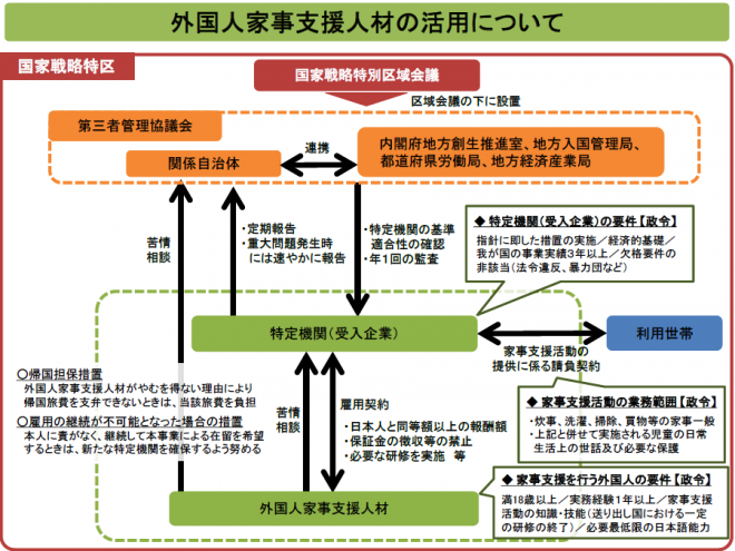 外国人家事支援人材の活用について