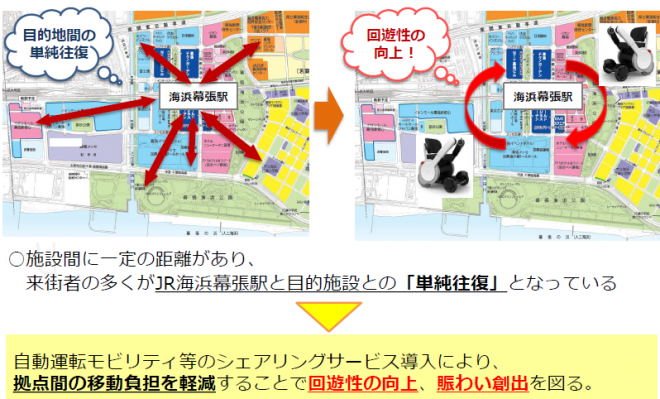 幕張新都心課題