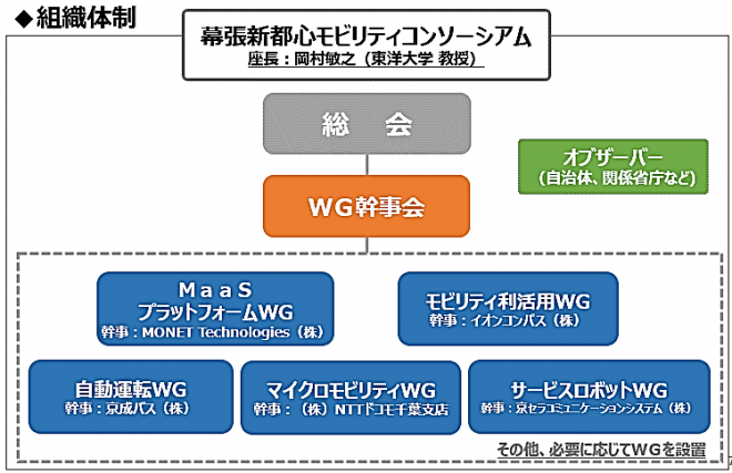 モビリティ2