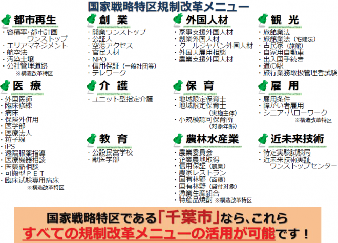 国家戦略特区規制改革メニュー