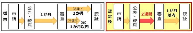 NPO特例スキーム2