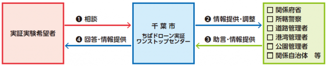 ワンストップセンター