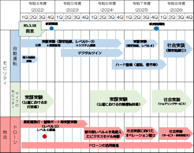 roadmap