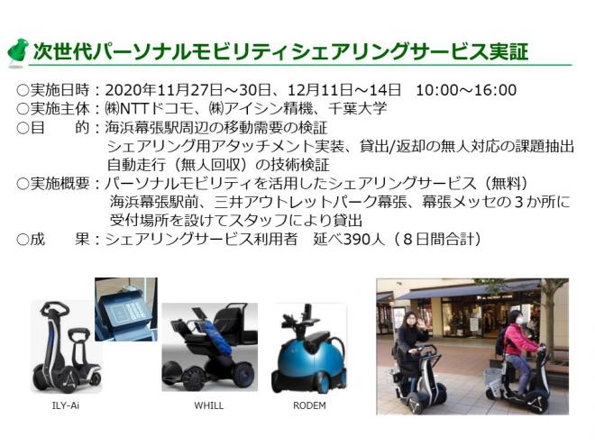 2020年に海浜幕張駅周辺の移動需要検証のため次世代パーソナルモビリティのシェアリングサービス実証実験を行いました