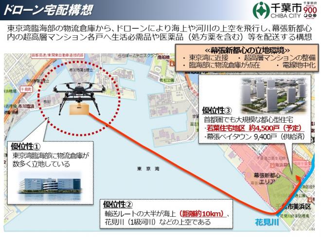 千葉市は東京湾臨海部の物流倉庫からドローン飛行により幕張新都心マンション各戸へ医薬品等を配送するドローン宅配構想を掲げています