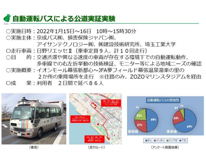 2022年に自動運転バスによる公道実証実験をイオンモール幕張新都心から湯楽の里までの間で実施しました