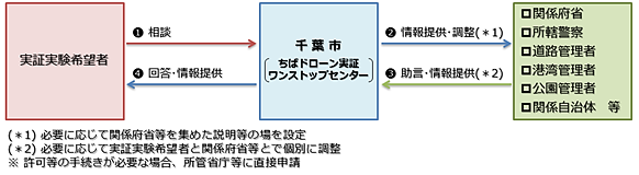 支援イメージ