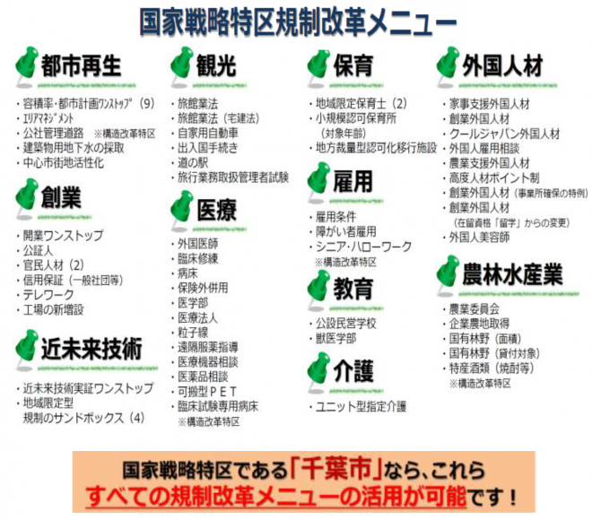 規制改革メニュー