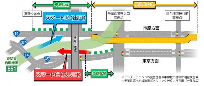 （仮称）検見川・真砂スマートインターチェンジの新規事業化が決定
