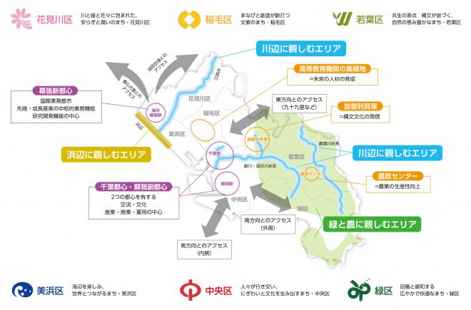 目指すべき区の将来像