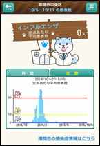 医療機関からの情報（詳細画面）