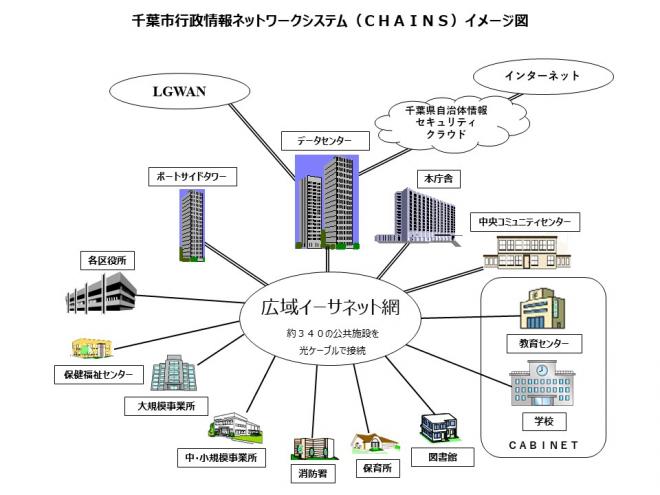 CHAINSイメージ図