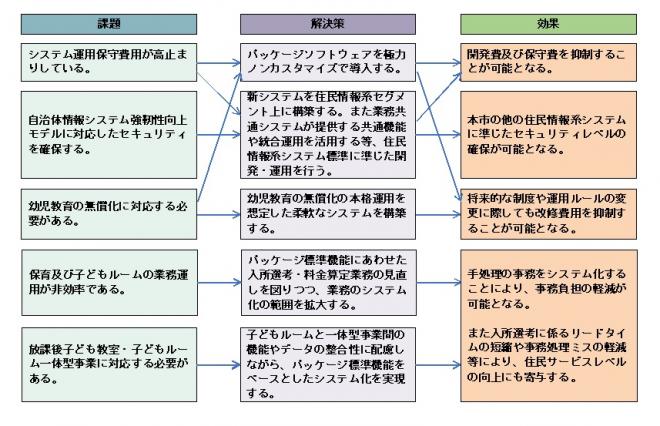 Kodomo_Saikoutiku