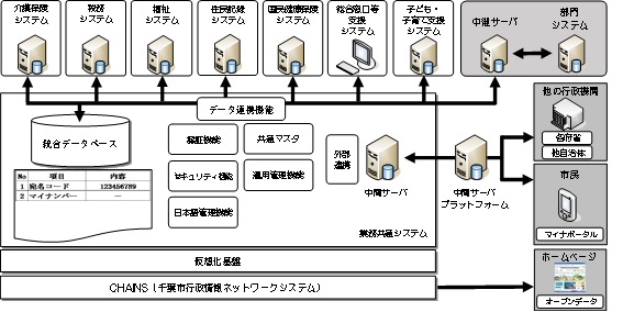 Jyuminjoho_System01