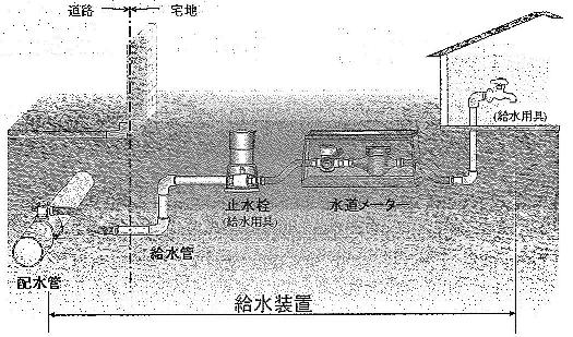 給水装置