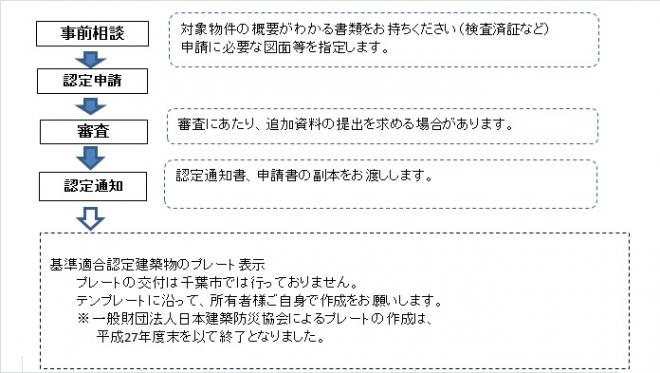 taishin_22nintei