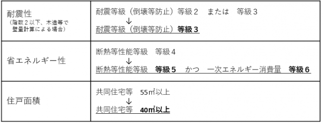 zu-seinoukijun.png