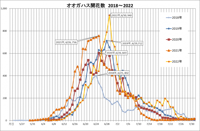 kaika202203