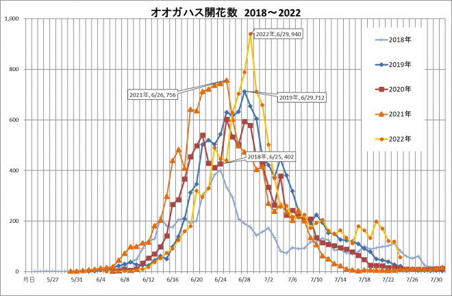 kaikazyoukyou202202