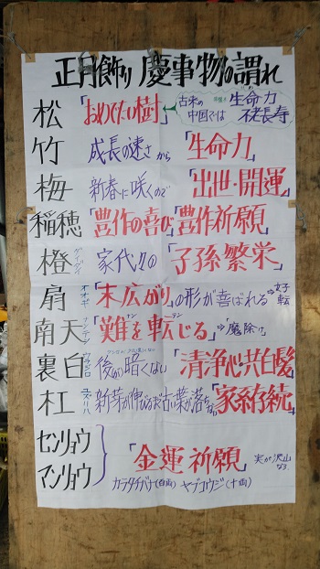 慶事物の謂れ