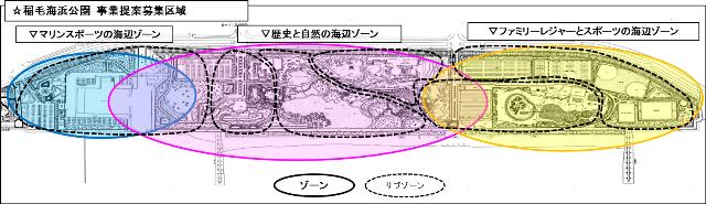 ゾーン図
