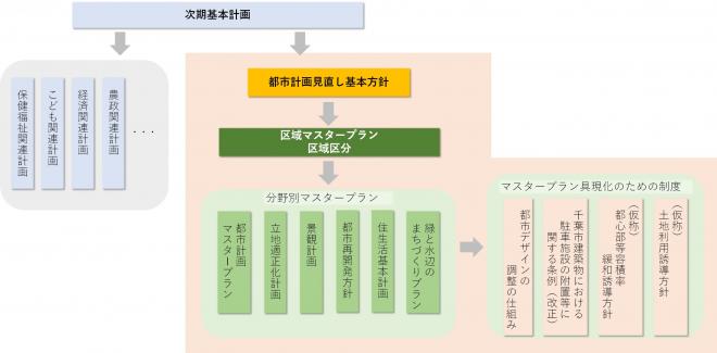 方針位置づけ