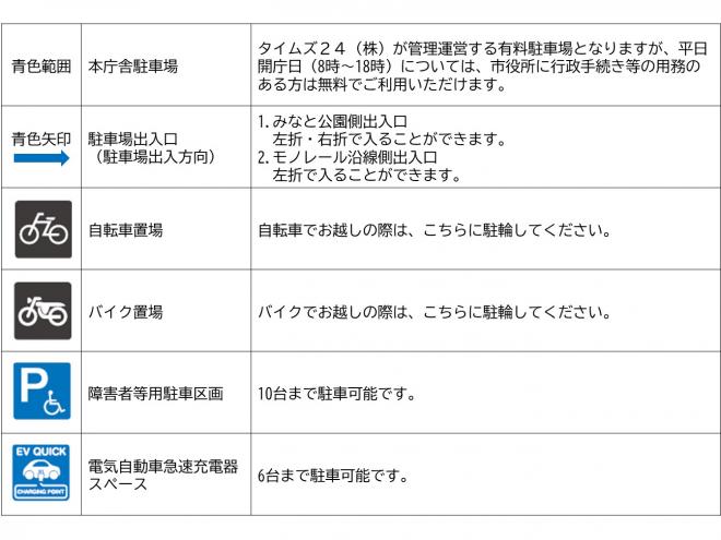 駐車場凡例