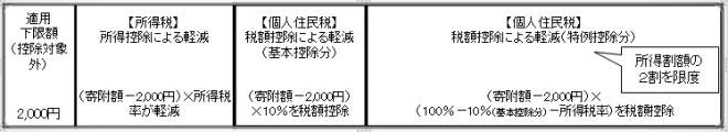 控除イメージ