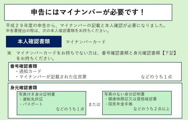 マイナンバー