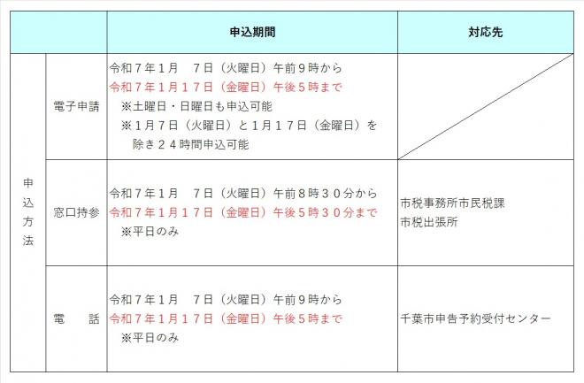 事前予約の申込方法