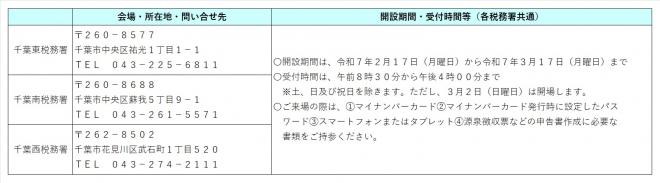 税務署申告書作成会場