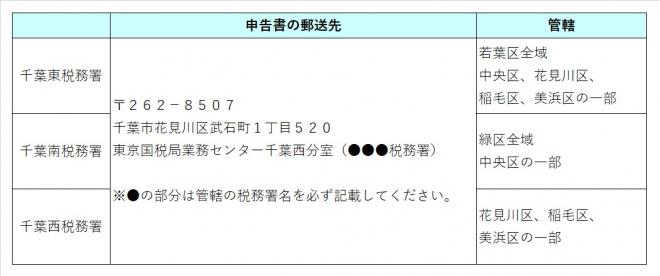 税務署郵送先