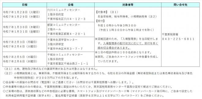 税理士による無料相談会