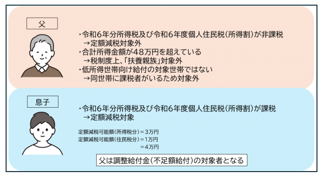 48万円以上