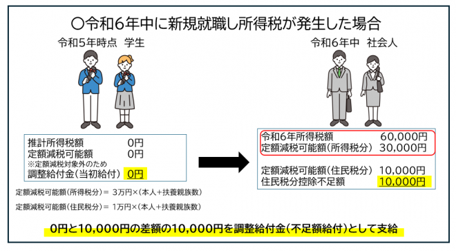 学生から社会人になった