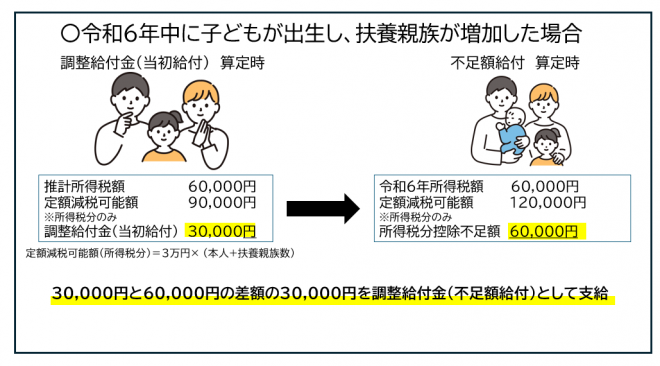 子が出生
