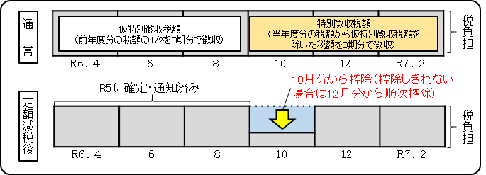 nentokugenzei