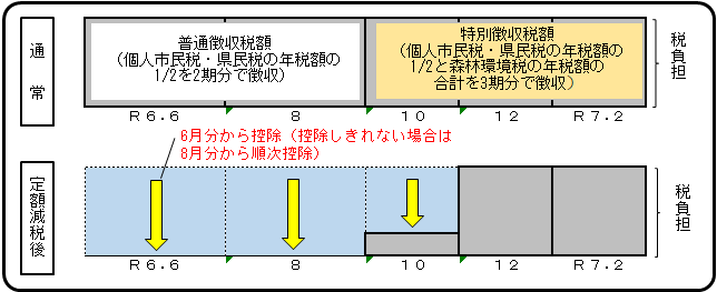 nentokugenzei2
