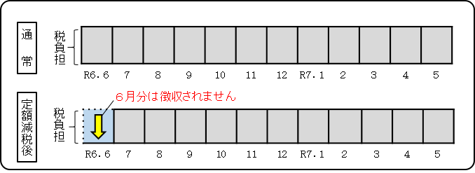 tokutyougenzei