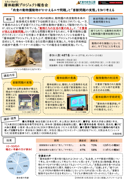 chibaaward