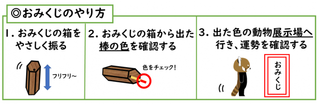 おみくじやり方