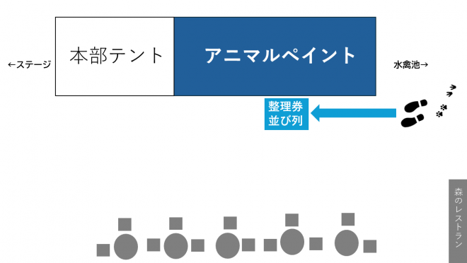 ペイント整理券列